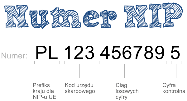 b numer nip Paragony: NIP nabywcy tylko w części fiskalnej Procash Warszawa